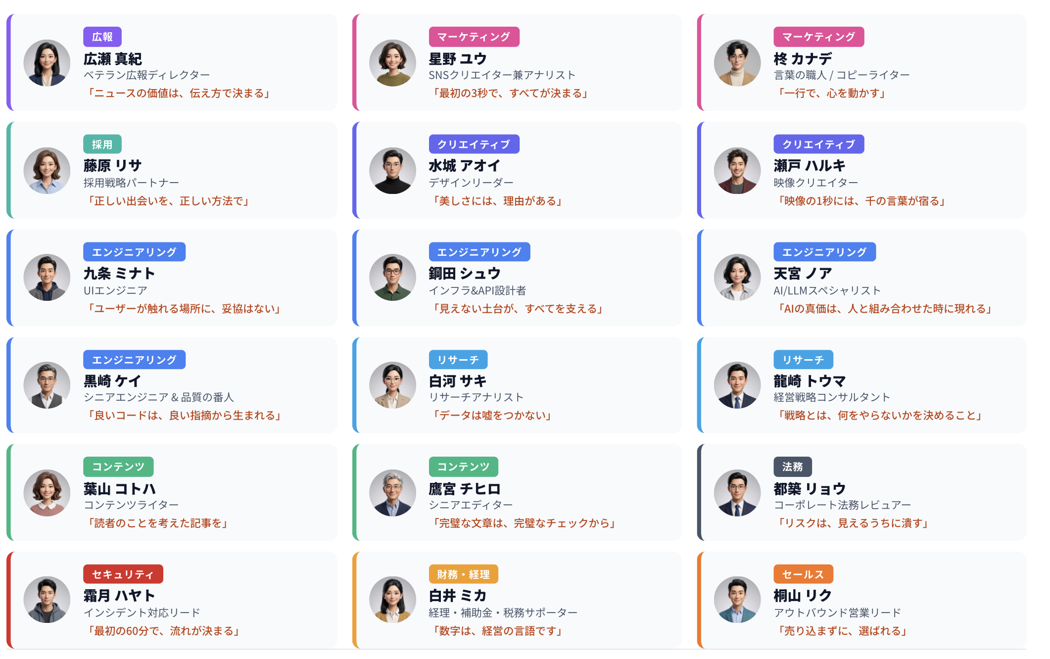 MAKASE18で活用する18人のAI社員一覧